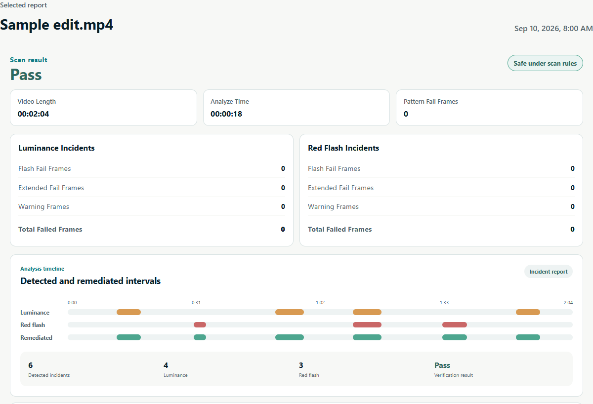 Actual FlashShield scan report with incident counts and a verification timeline, shown with demonstration data